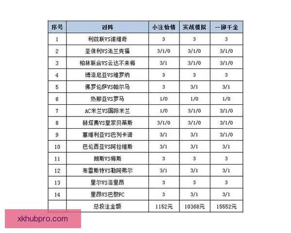 精准体育赛事竞猜推荐,全面分析胜负走势与投注策略 精准体育赛事竞猜推荐,全面分析胜负走势与投注策略