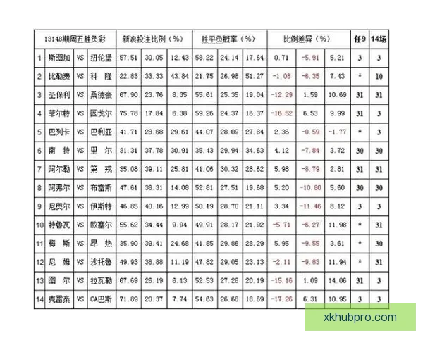 体育竞猜赔率走势深度解析与实战投注技巧全面指南助你精准判断比赛胜负