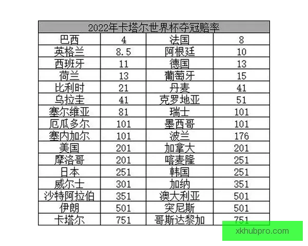 世界杯竞猜赔率深度解析与投注策略全面分析