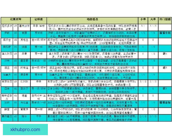 世界杯赛事预测与竞猜攻略全面解析助你精准预测比赛结果