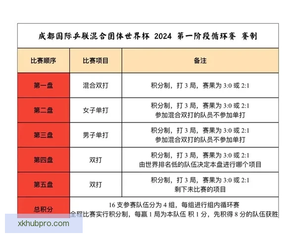 世界杯竞猜赛事数据全面解析与胜负趋势深度预测