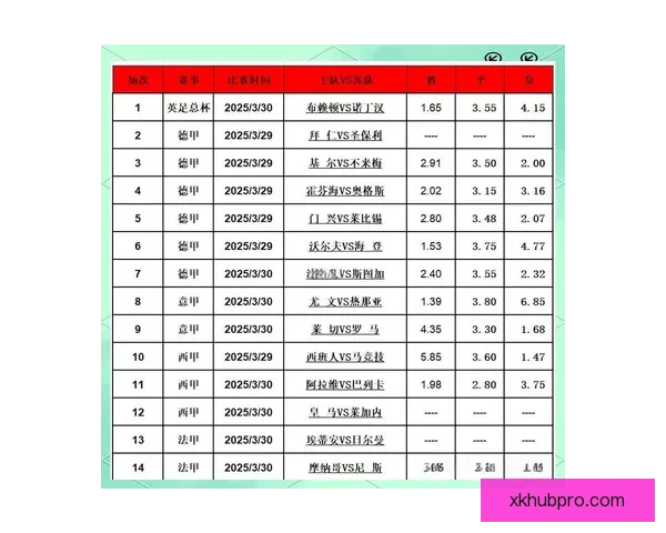 足球竞猜技巧与预测分析如何提高你的投注成功率