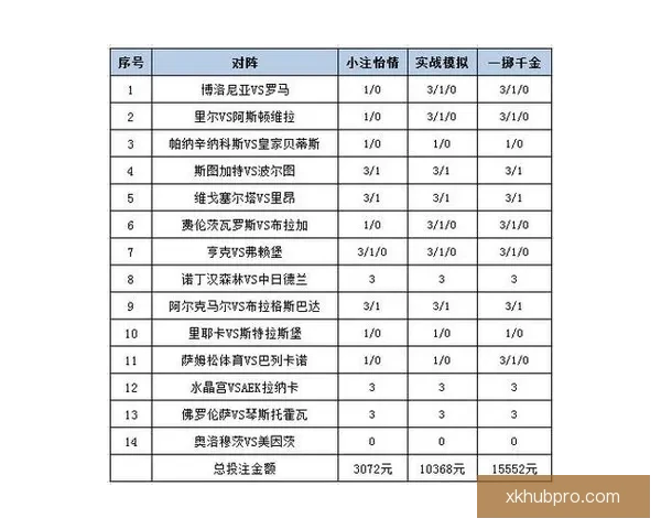 体育竞猜赔率解析：如何解读和利用赔率信息提升投注策略