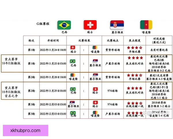 世界杯竞猜赛事数据全面解析与胜负趋势深度预测