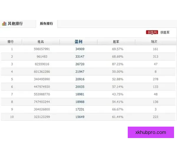 世界杯体育竞猜官网权威平台赛事分析实时比分与安全投注指南
